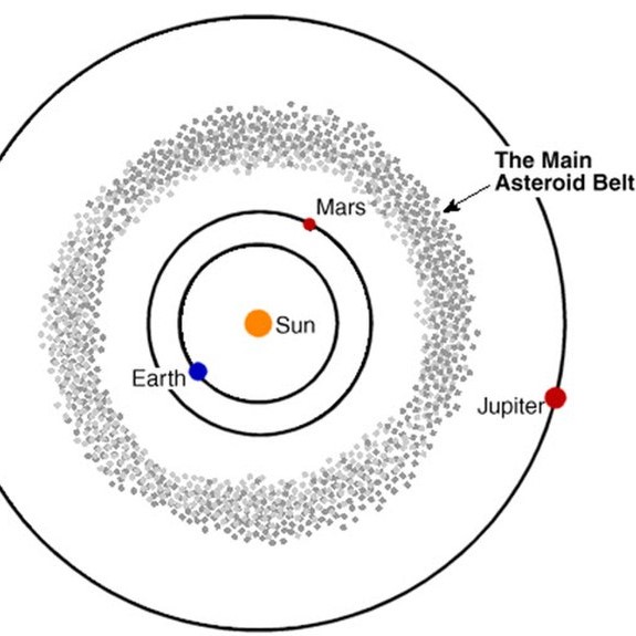 asteroid belt